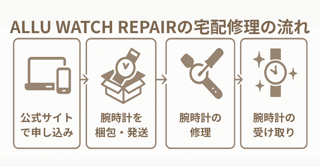 ALLU WATCH REPAIRŘrvCEI[o[z[˗鎞̗